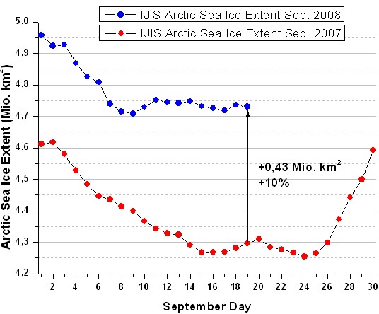 Arktisches Meereis im Vergleich - 19.09.2007 vs. 19.09.2008 
      536 x 444 Pixel