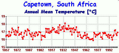 Species Extinction 
      around the continent set a record maximum in october 2007
      398 x 179 Pixel