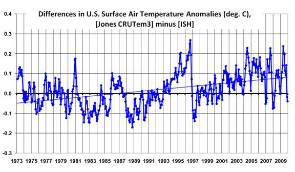 CRU-ISH Difference
      576 x 336 Pixel
