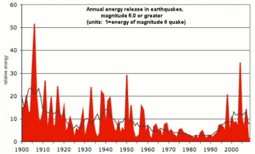 Erdbeben
      510 x 309 Pixel