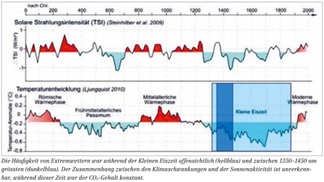 extrem_sonne_temp.png
      463 x 261 Pixel