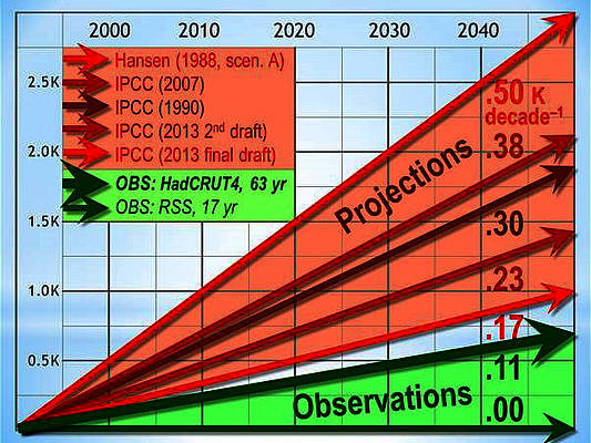 ipcc_observation
      533 x 400 Pixel 