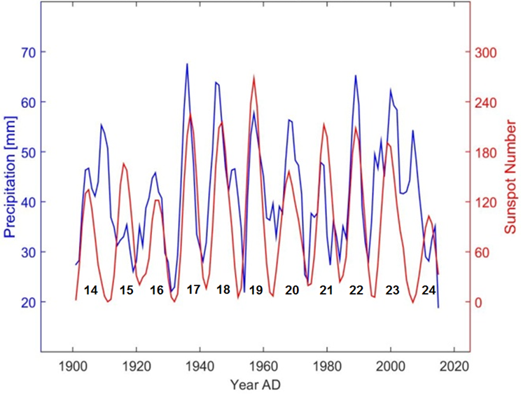 laurenz_korrelation_sonne_niederschlag.png
      744 x 562 Pixel