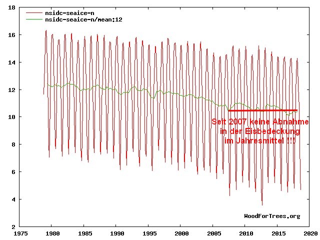 meereis_bedeckung_2018.jpg
      640 x 480 Pixel