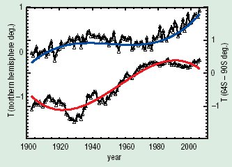 Temperaturen Nord und S&uuml;dpol
      333 x 240 Pixel