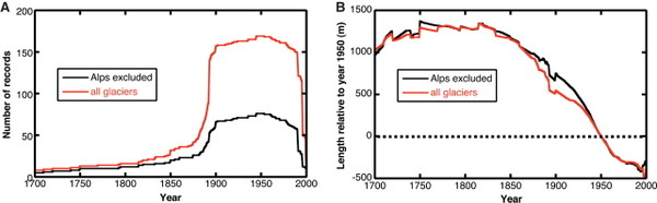 Retreating Glaciers
      600 x 186 Pixel