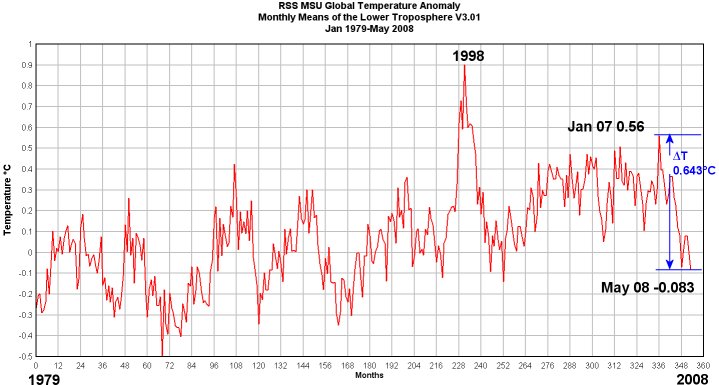 2008 record absolu de neige depuis 1966
      719 x 385 Pixel