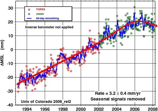 Sea Level 2008 
      600 x 424 Pixel