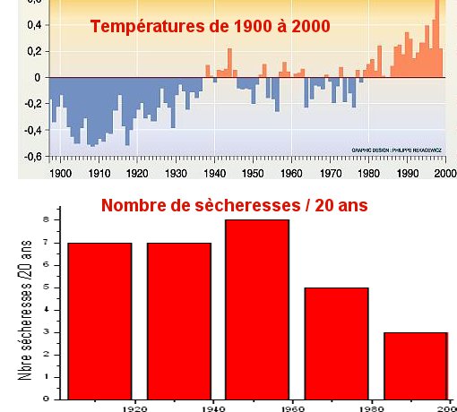 Nombre de s�cheresses
      510 x 460 Pixel