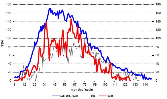 sonne_aktiv_2019-07.jpg
      583 x 347 Pixel