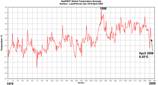Satellitenmessungen 2008-05
      520 x 279 Pixel