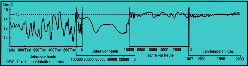 klimaskeptiker.info - Temperaturschwankungen 
      836 x 225 Pixel
