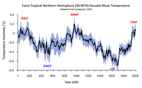 temp_2000.jpg
      600 x 372 Pixel