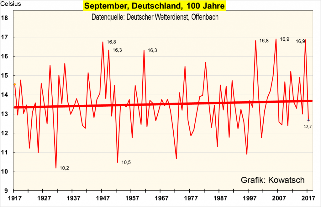 temp_2017_70j.png
      1024 x 662 Pixel
