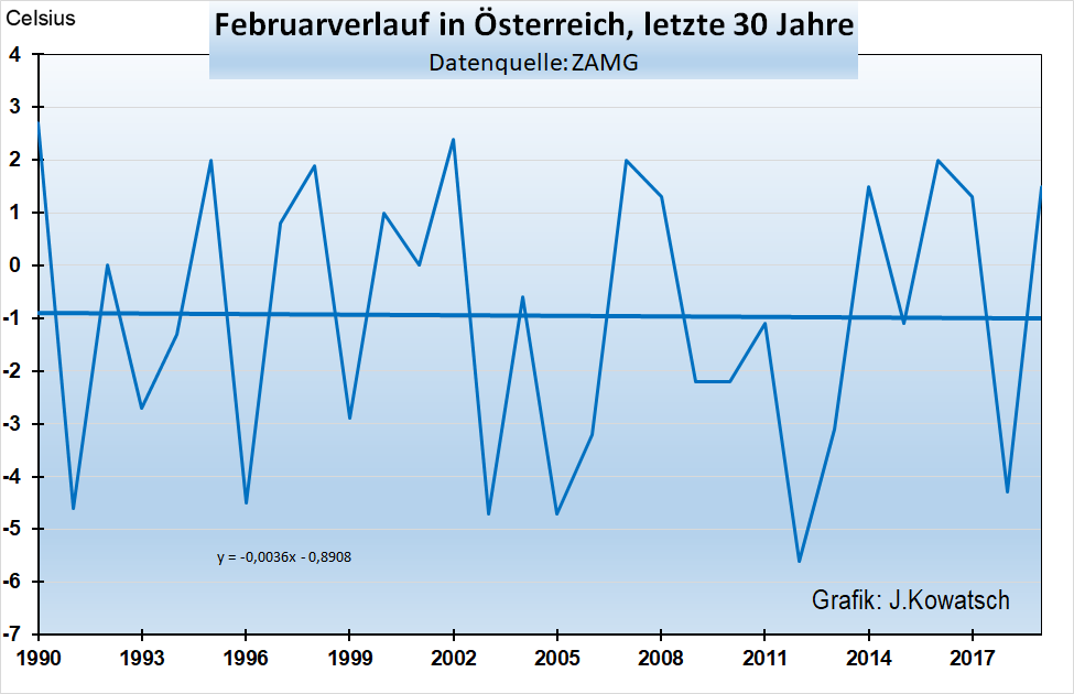 temp_2019_02_at.png
      975 x 630 Pixel