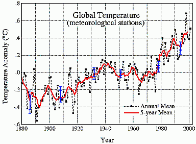 statistical composite from station records from all over 
      the world 
      (384 x 282 Pixel)