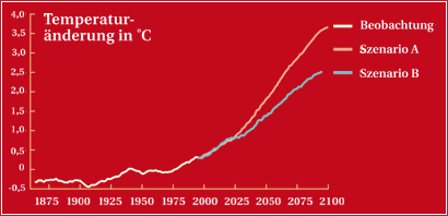 Simulation: MPI f�r Meteorologie - Visualisierung: Deutsches Klimarechenzentrum     
      410 x 198 Pixel