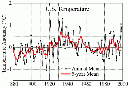 Die globale Entwicklung der Lufttemperatur seit 1860 
      (412 x 285 Pixel)