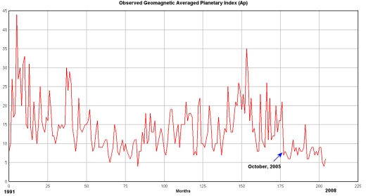 Ulisses Graph
      520 x 279 Pixel